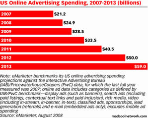 Online Advertising Sales Associate